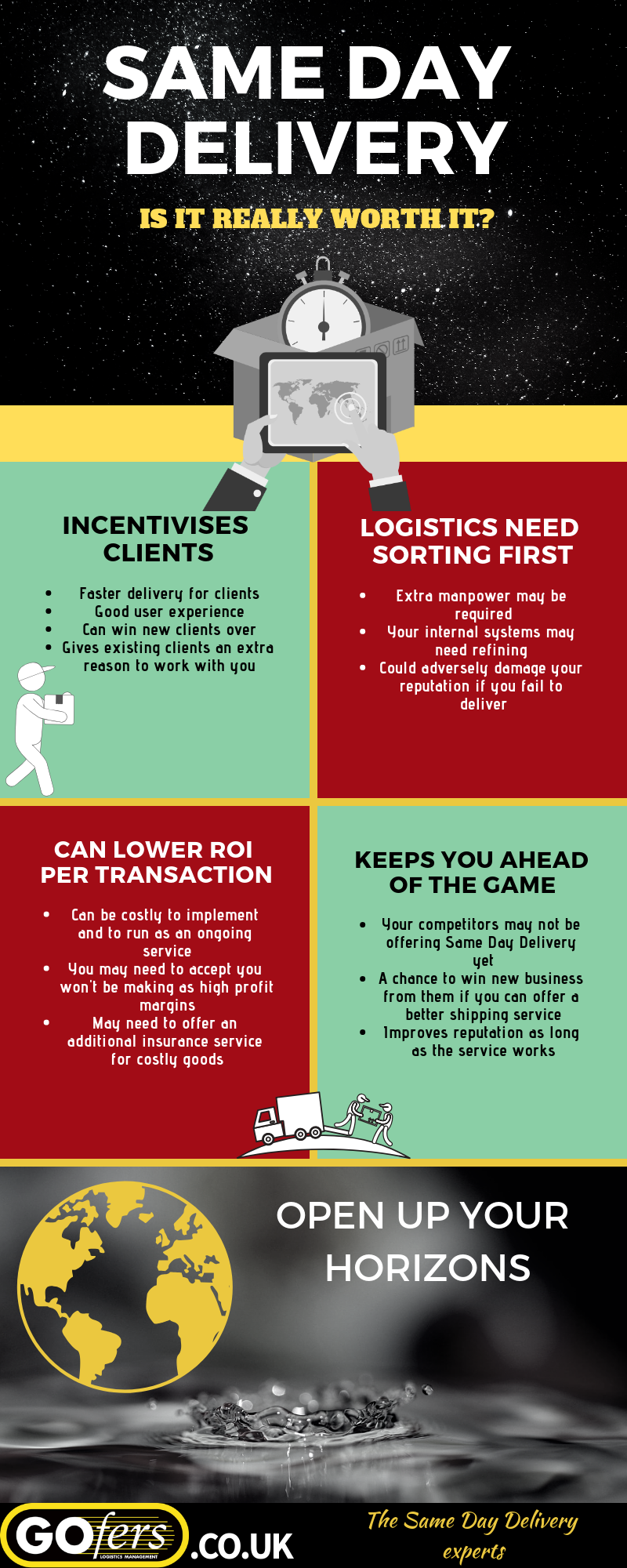 Same delivery infographic.