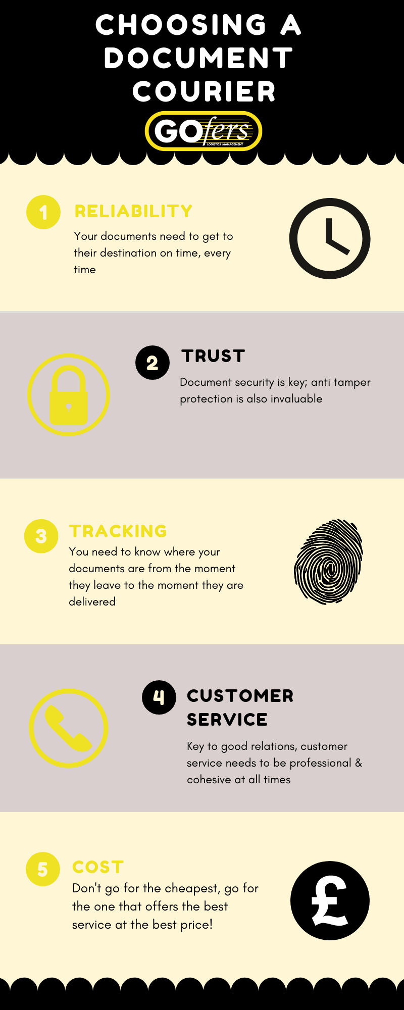 Choosing a document courier