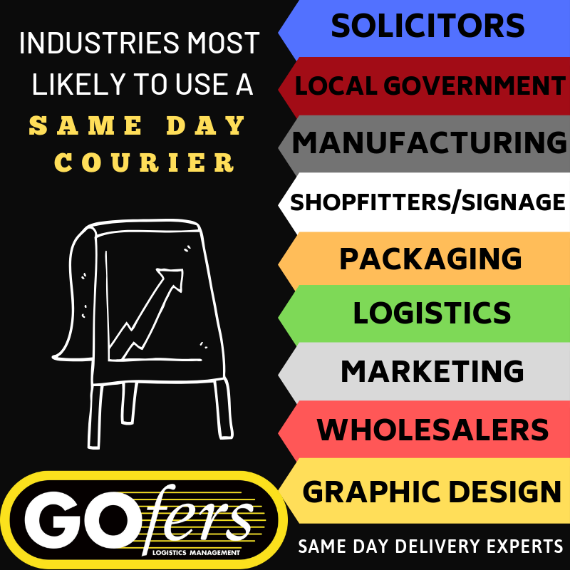 Industries